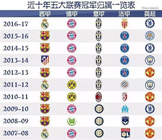 网球和乒乓